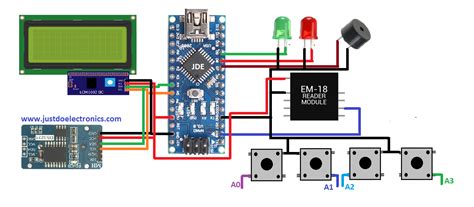 components rfid based attendance system|attendance monitoring system using rfid.